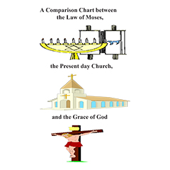 A Comparison Chart between the Law of Moses, the Present day Church, and the Grace of God